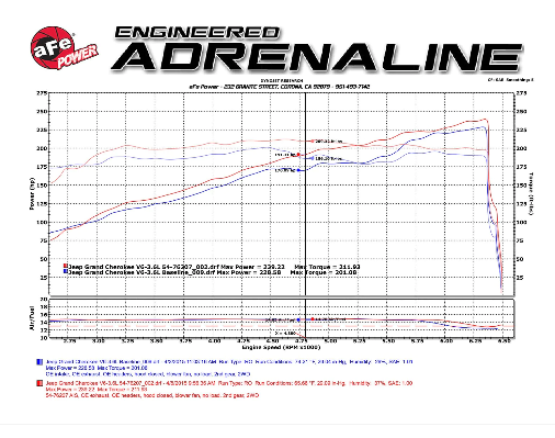 Momentum GT Cold Air Intake System w/Pro DRY S Filter Media